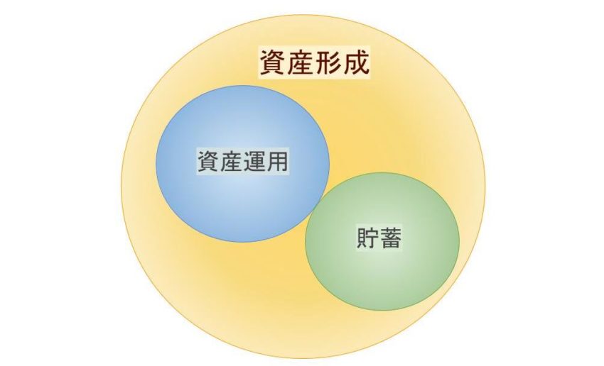 資産形成とは 資産運用との違いや資産形成が必要な理由を解説 Moneycourt