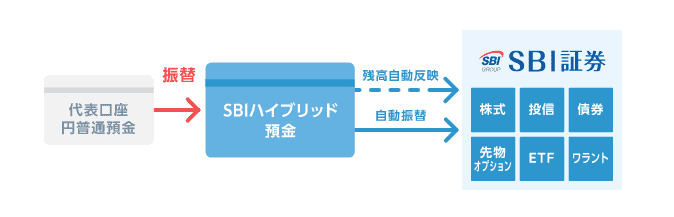 Sbi証券が 25歳の株取引手数料を実質無料に 手数料ゼロ化 施策を紹介 Moneycourt Sbi証券が 25歳の株取引手数料を実質無料に 手数料ゼロ化 施策を紹介 Moneycourt